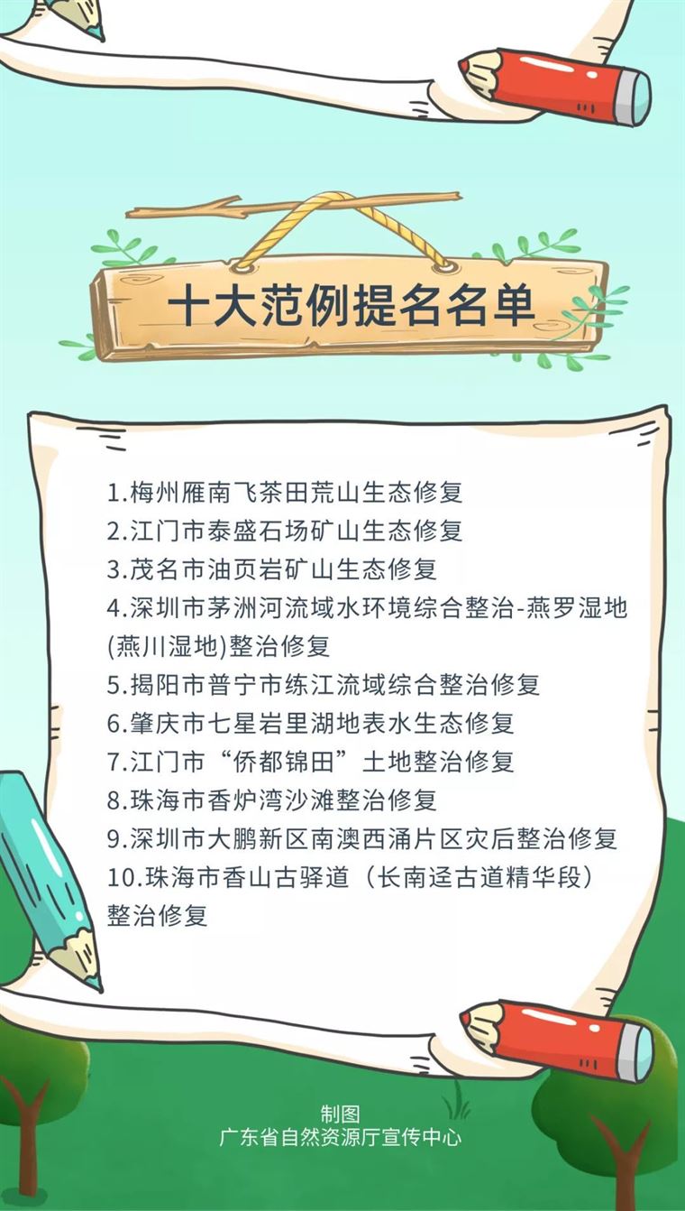 海珠湿地上榜广东省首届国土空间生态修复十大范例