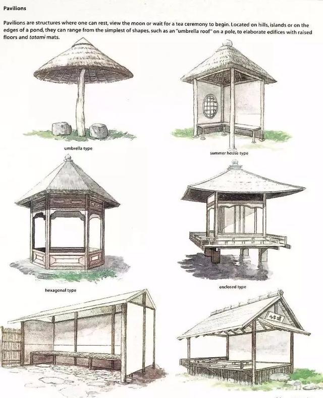 园林建设和健康