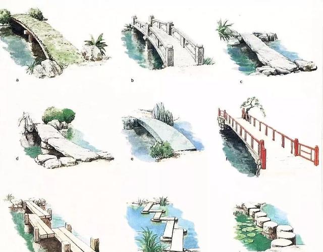园林建设和健康