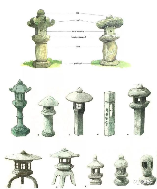园林建设和健康