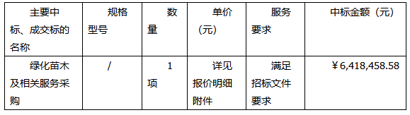 广东建设职业技术学院清远校区绿化苗木及相关服务采购项目中标公告