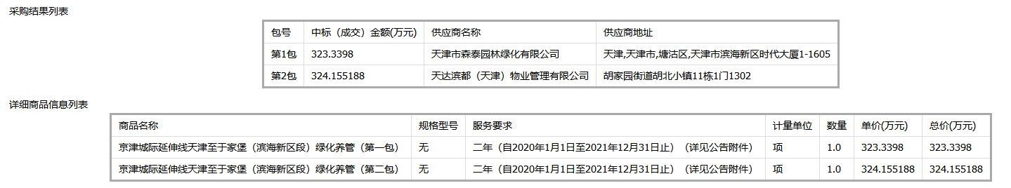 天津市滨海新区塘沽园林绿化工程建设养护中心 京津城际延伸线天津至于家堡中标公告