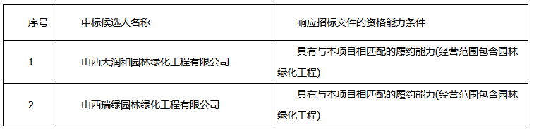 垣曲县住房和城乡建设管理局垣曲县2019年县城道路绿化项目中标候选人公示