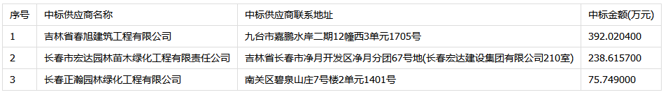 松原市宁江区林业和草原局松原市宁江区2019秋季城区及村屯绿化苗木项目中标公告