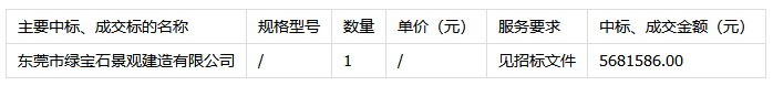 东莞市凤岗镇公用事业服务中心东莞市凤岗镇东深路苗木采购项目的中标、成交公告