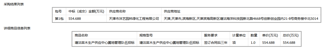 天津市滨海新区塘沽苗木生产供应中心 塘沽苗木生产供应中心圃地管理队伍招标 中标公告