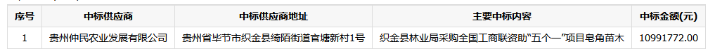 织金县林业局采购全国工商联资助“五个一”项目皂角苗木中标（成交）公告