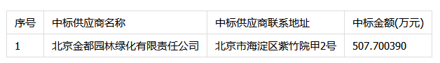 北京市石景山区园林绿化局石景山区石景山路树池篦子采购项目中标公告