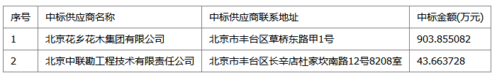 北京丰台区园林绿化局南苑路两侧绿化提升项目中标公告