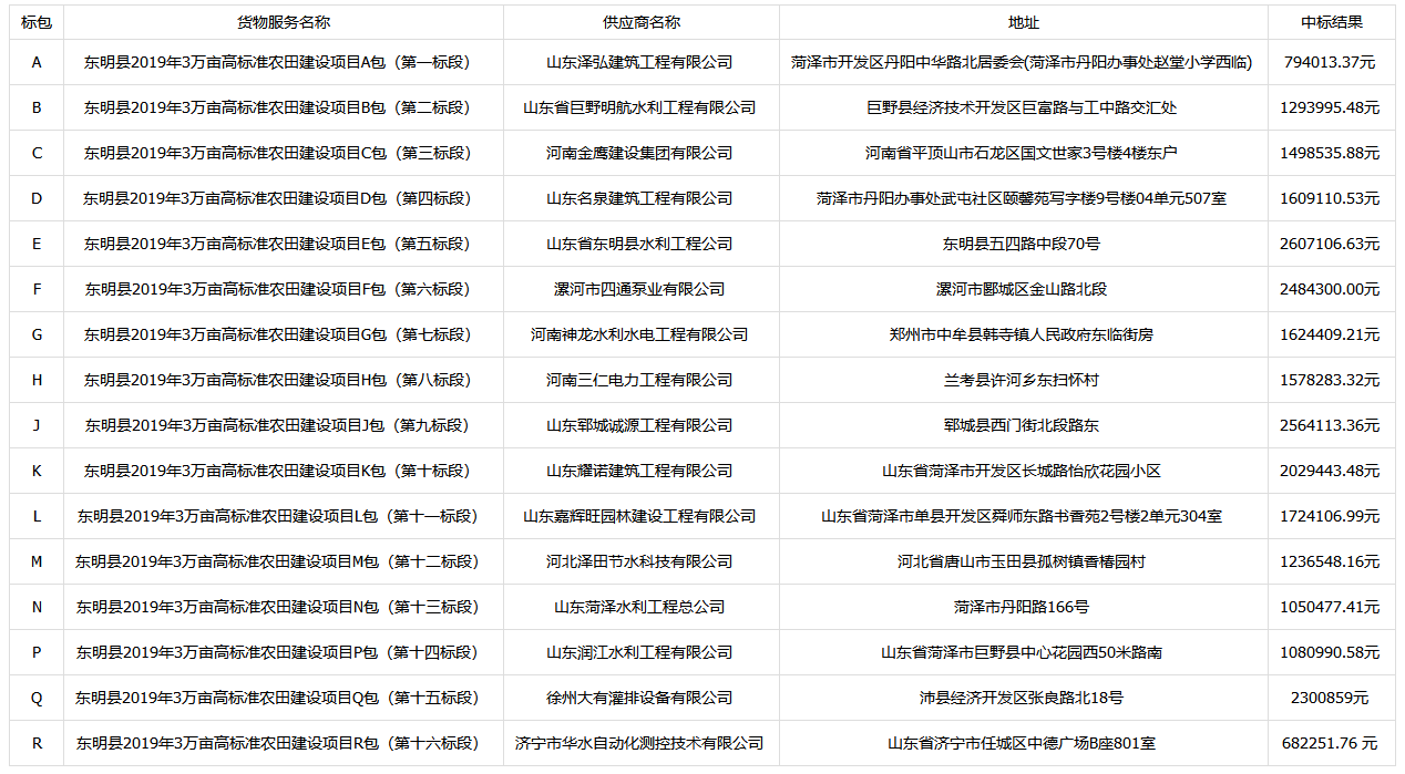东明县2019年3万亩高标准农田建设项目中标公告