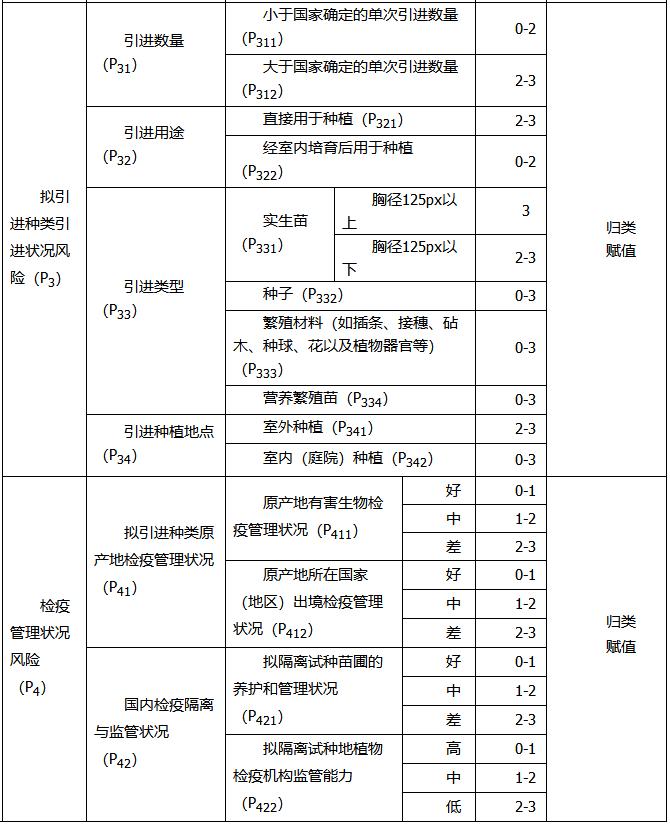 国家林业和草原局关于印发《境外林草引种检疫审批风险评估管理规范》的通知