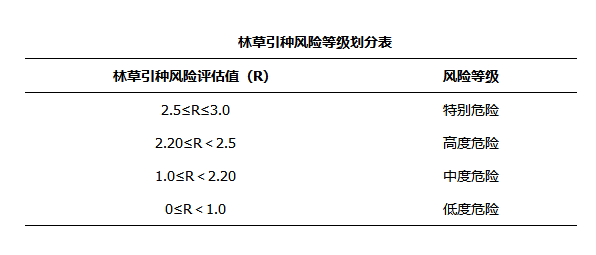 国家林业和草原局关于印发《境外林草引种检疫审批风险评估管理规范》的通知