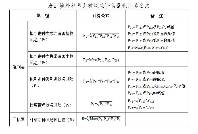 国家林业和草原局关于印发《境外林草引种检疫审批风险评估管理规范》的通知