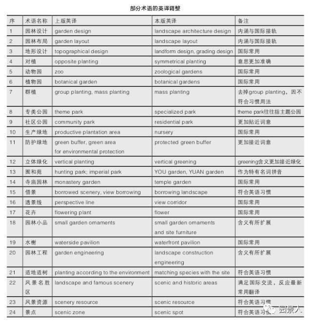 园林人的“专属暗号”