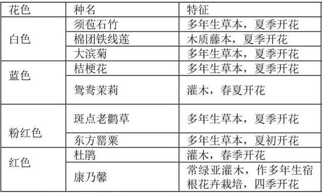花境设计：庭院 · 花境