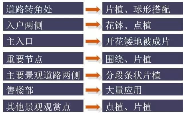 园林软景配置宝典，值得学习