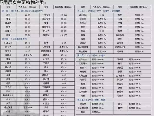 园林软景配置宝典，值得学习