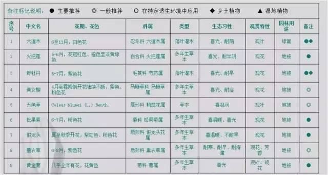 园林软景配置宝典，值得学习