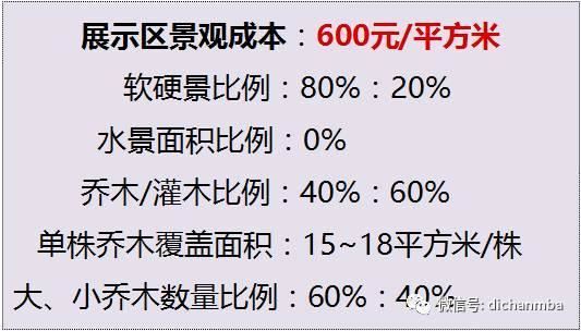 苗木全攻略