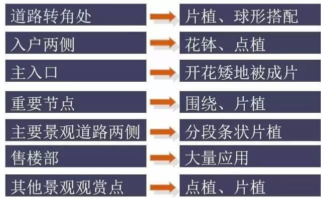 园林软景配置宝典，值得学习