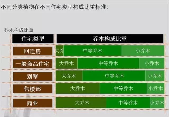 园林软景配置宝典，值得学习