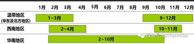 苗木全攻略