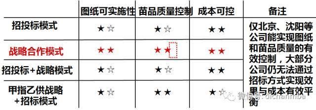 苗木全攻略