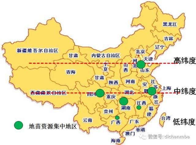 苗木全攻略