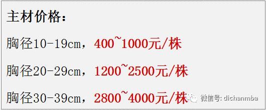 苗木全攻略
