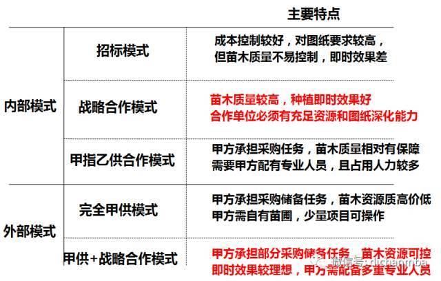 苗木全攻略