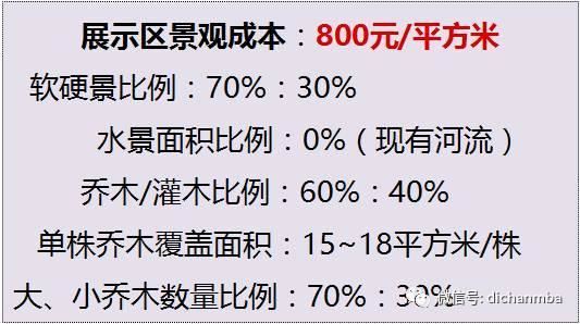 苗木全攻略