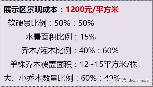 苗木全攻略