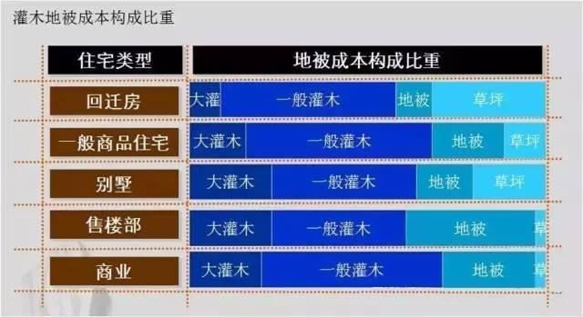 园林软景配置宝典，值得学习
