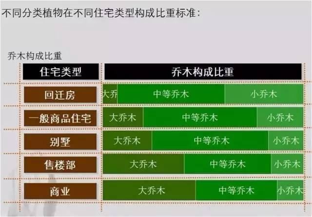 园林软景配置宝典，值得学习