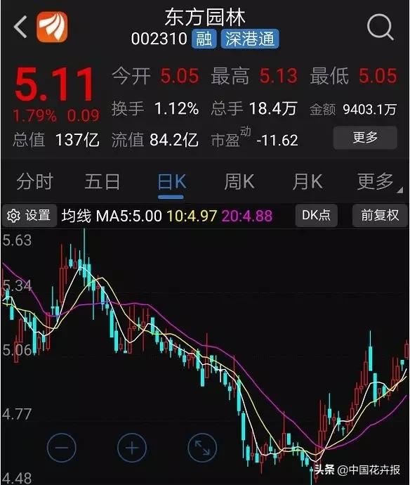 2019年园林苗木产业十大新闻