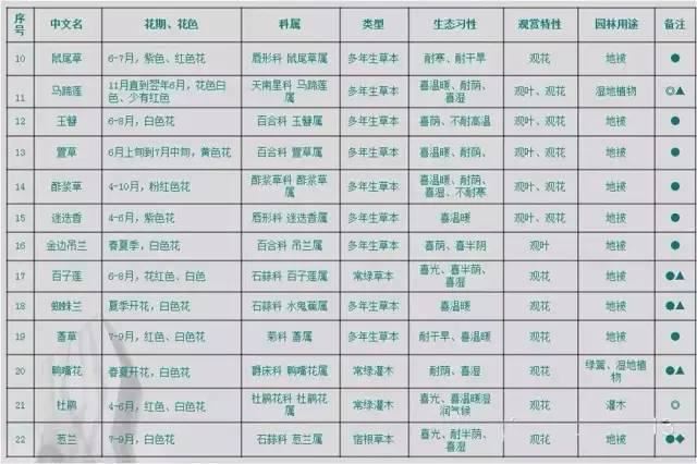 园林软景配置宝典，值得学习