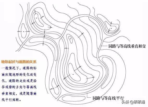 园林绿化及园林绿化施工全解