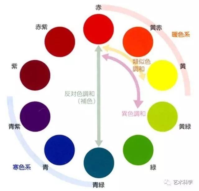 植物设计总则！学景观设计必不可少