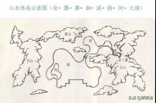 园林绿化及园林绿化施工全解