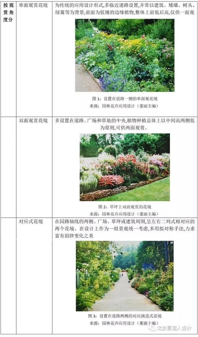 景观人植物记 | 花镜的植物选择，70种常见花镜汇总