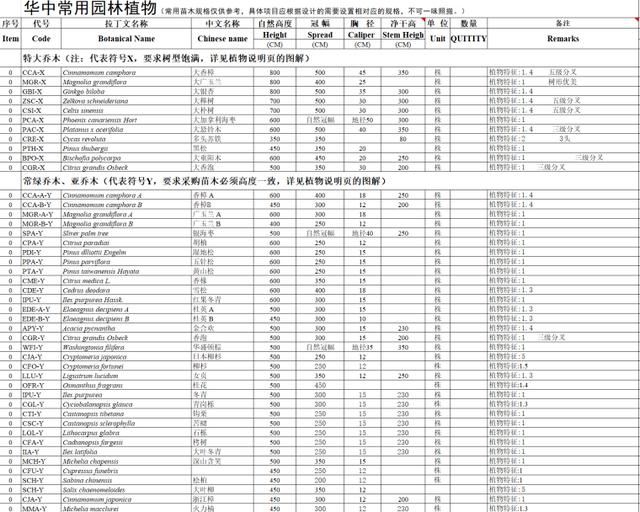 2019最新全国苗木表，超级详细（附种植全费用清单）