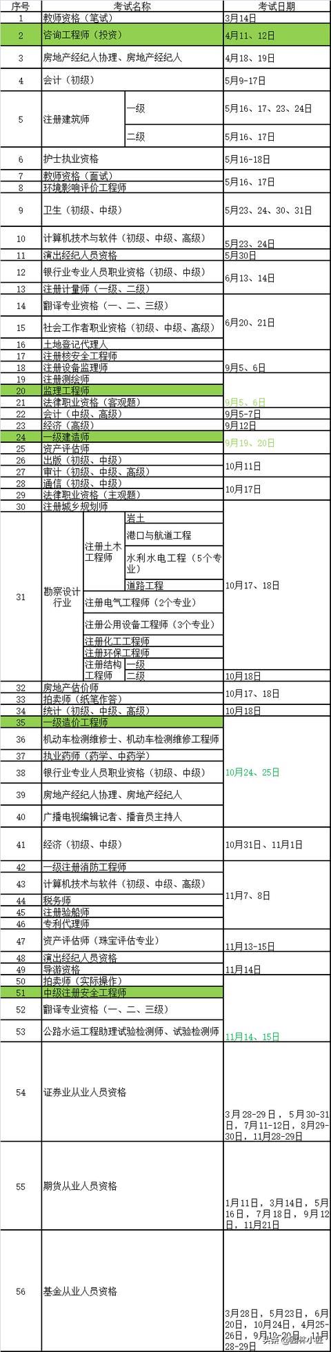 2020年度专业技术人员职业资格考试工作计划（园林行业收藏版）