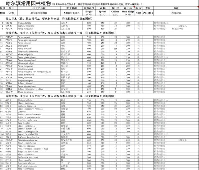 2019最新全国苗木表，超级详细（附种植全费用清单）