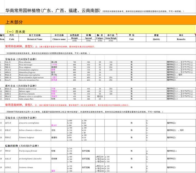 2019最新全国苗木表，超级详细（附种植全费用清单）