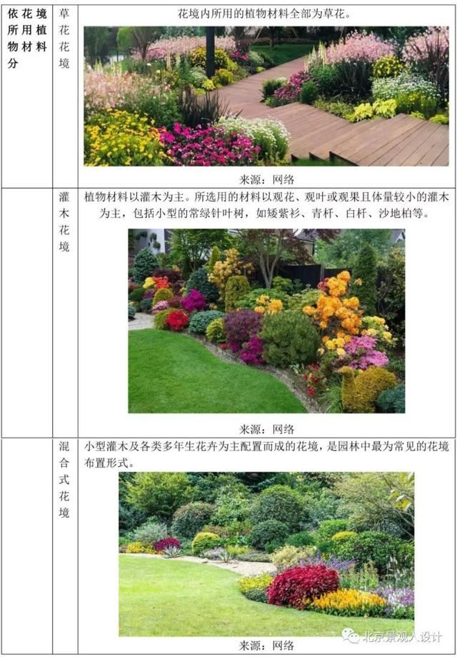 景观人植物记 | 花镜的植物选择，70种常见花镜汇总