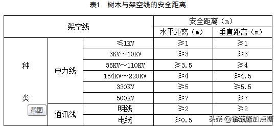 园林植物整形修剪技术规范