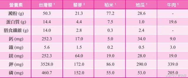 不为人知的料理界红宝石—我国红藜