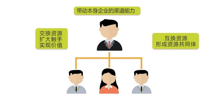 论园林苗木行业的十大关系