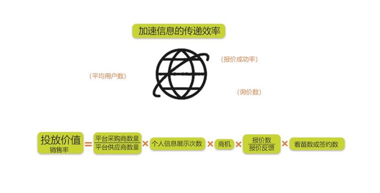 论园林苗木行业的十大关系