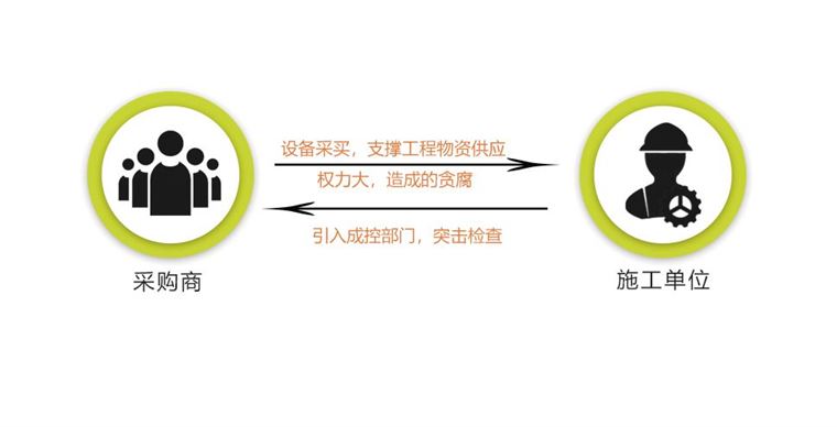 论园林苗木行业的十大关系